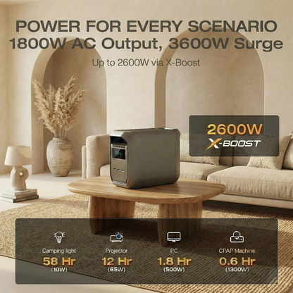 1024Wh + 56-Minute Fast Charge = Unstoppable Power, Anytime